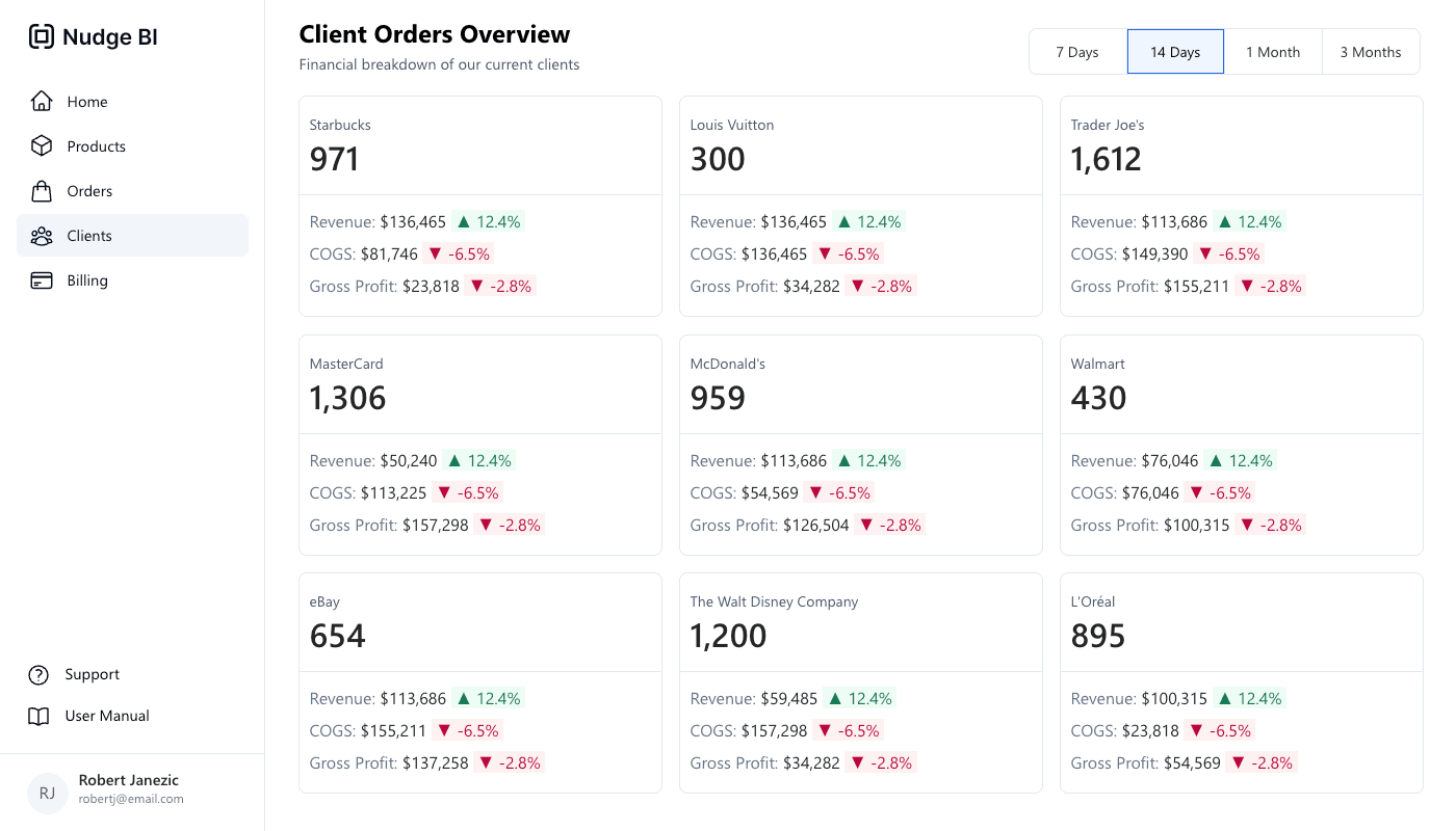 Video demonstration of the Tableau Templates features and workflow